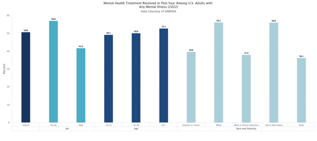 mental health treatment